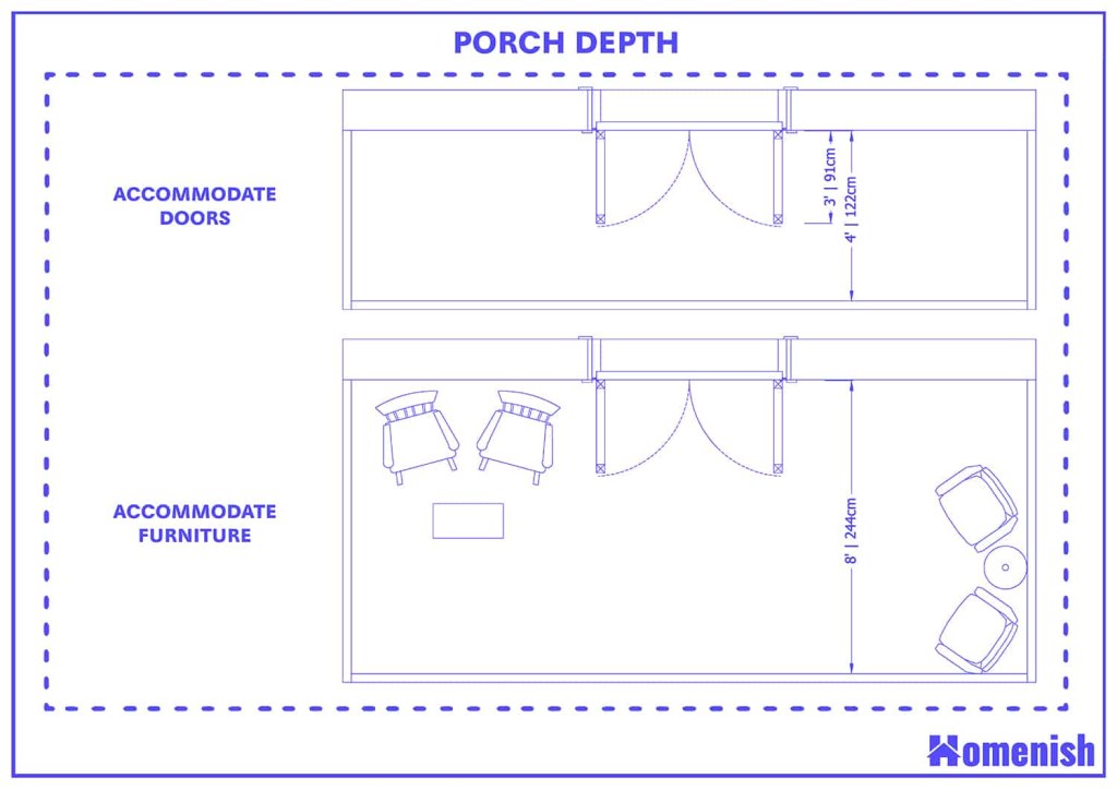 Picture of: What is the Standard Size of a Porch? – Homenish